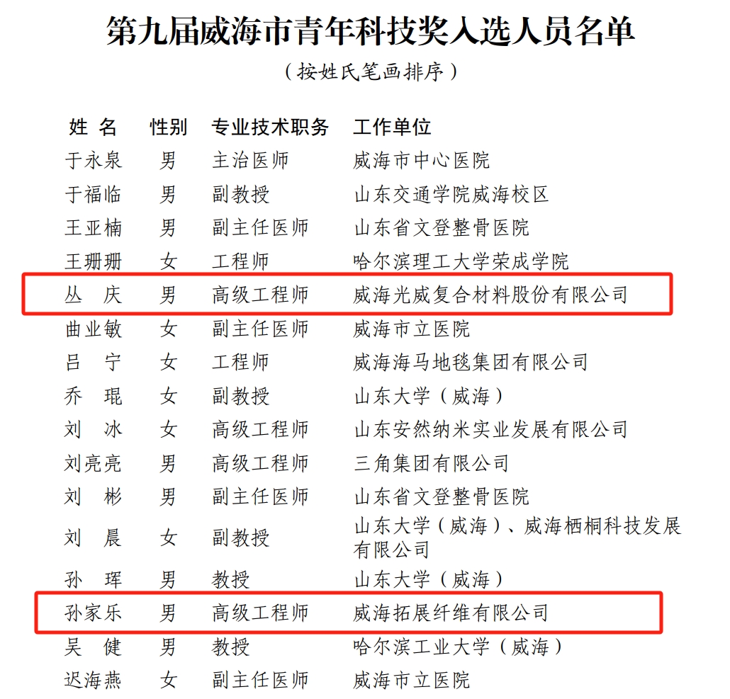 Ãûµ¥.png Ãûµ¥.png